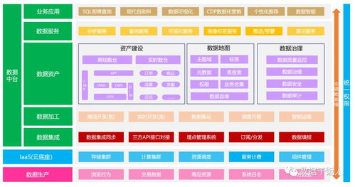 数字化转型的三个阶段 从信息化到数字化再到智能化